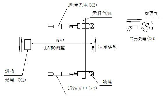 波峰焊噴霧係統原理圖.jpg