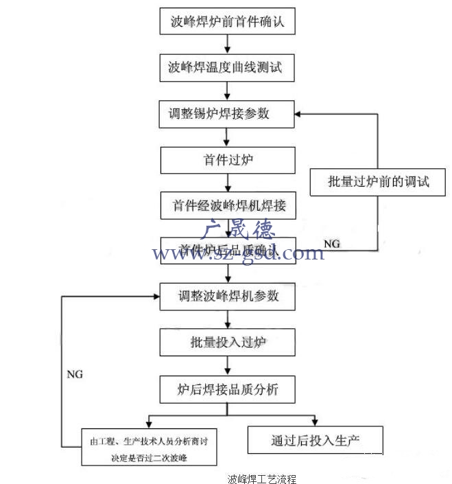 波峰焊工藝流程圖.jpg