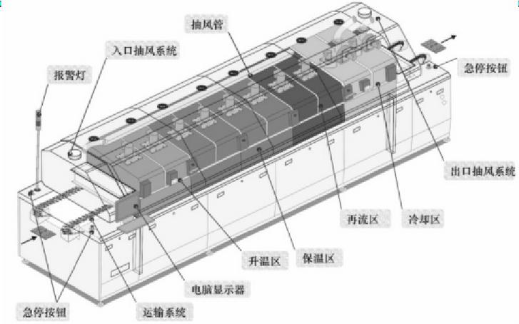 回流焊機運輸係統參數指標