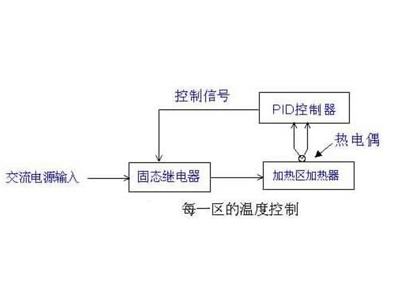 回流焊加熱區溫度控製.jpg