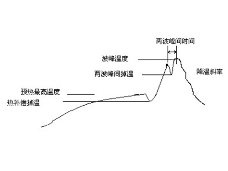 波峰焊時間和溫度控製的重要性