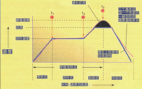 標準回流焊溫度曲線.jpg